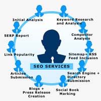 Inexpensive SEO services