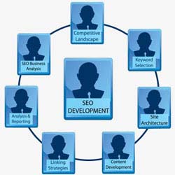 best website design India service provider